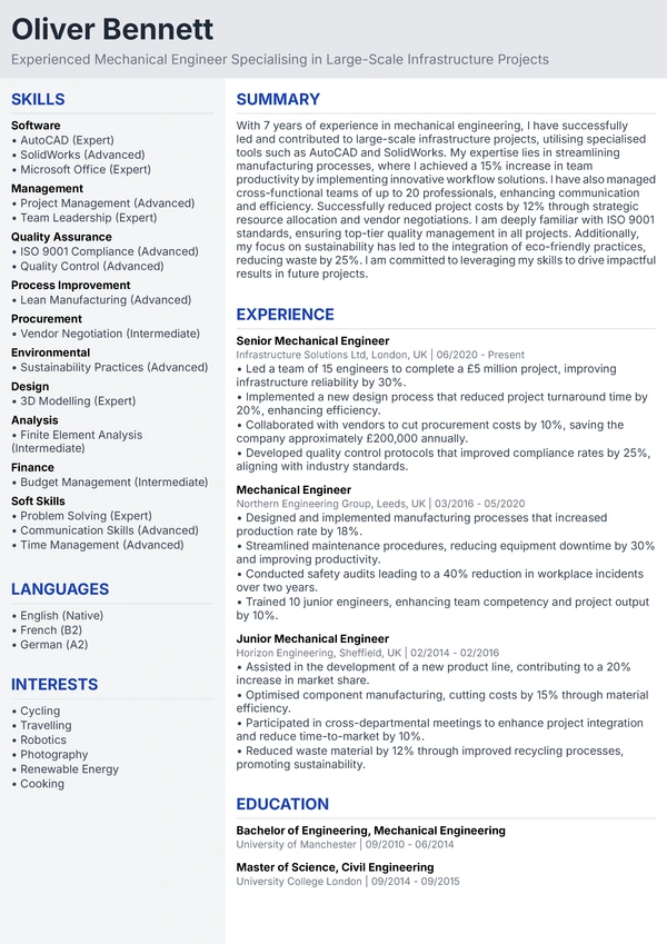 Standard Professional - Lead Architect