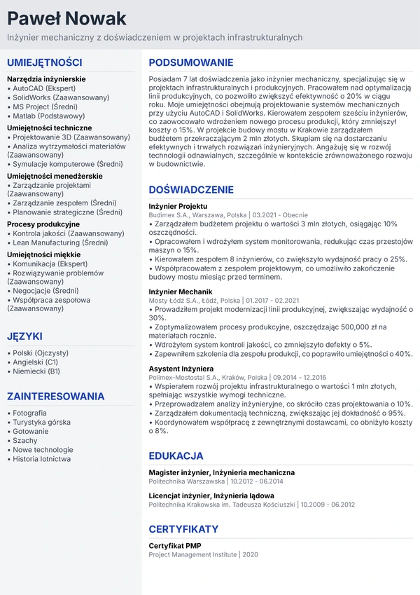 Standardowy Profesjonalny - Architekt Wiodący