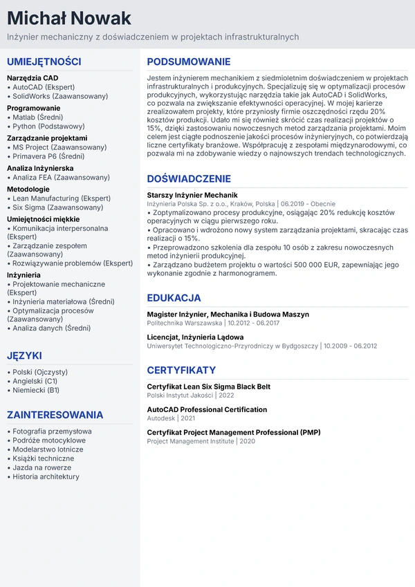 Standardowy Profesjonalny - Inżynier Budownictwa